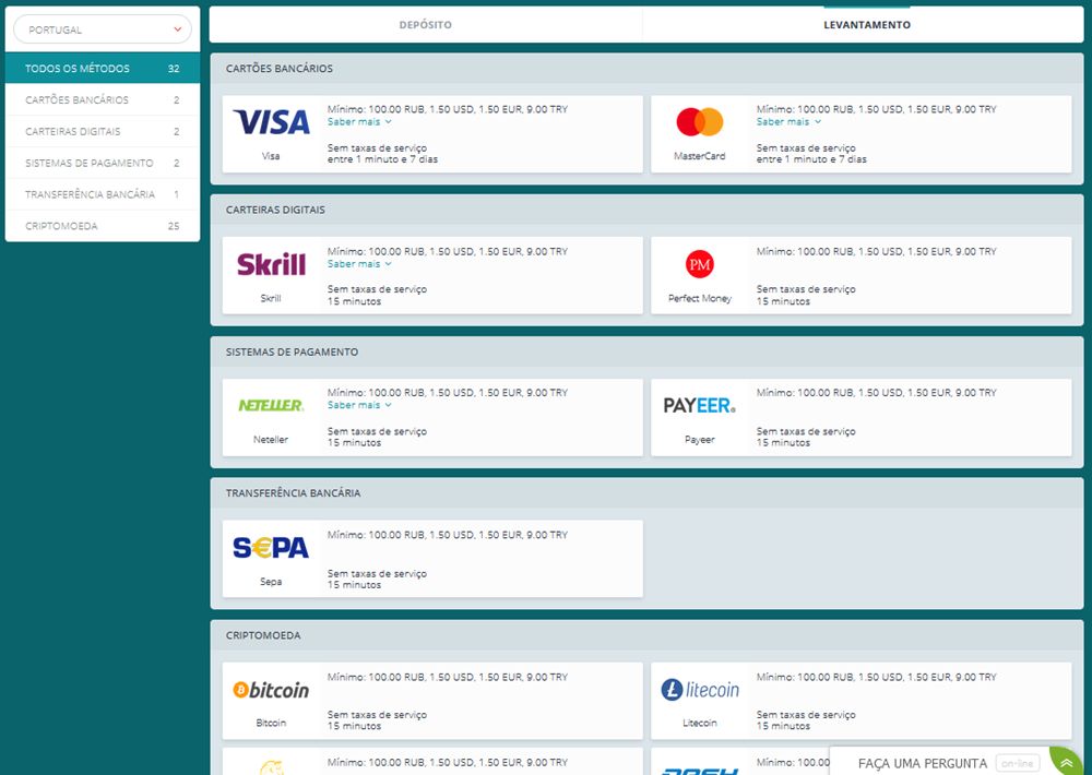 Lista de meios de levantamento